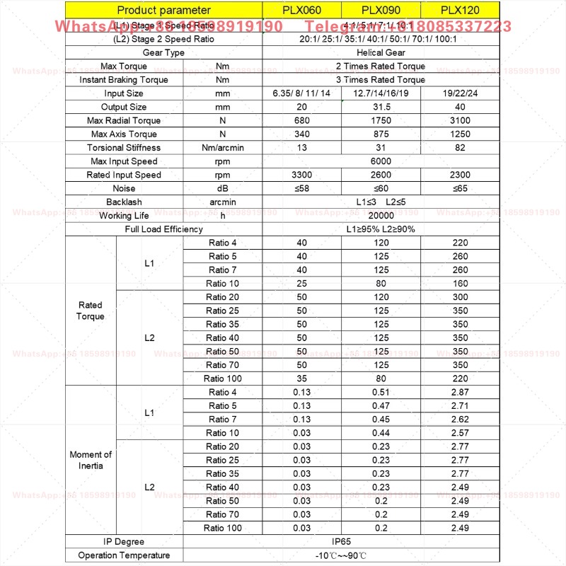 Reduktor Gigi Heliks Presisi T - Planetary Gearbox Reducer Nema 23 34 ulasan dan harga